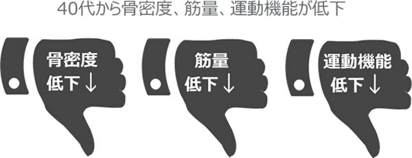 ロコモティブシンドロームとは？ ～超高齢社会に不可欠な対策を進め