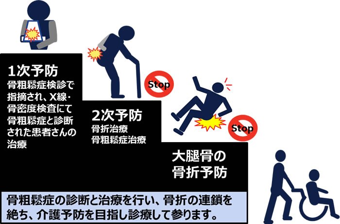 これ」だけは知っておきたい高齢者ケアにおける命を守る知識と