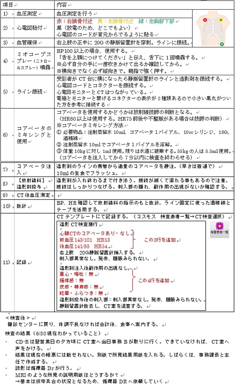 Revolution FrontierとSnapShotFreeze2.0で失敗しない冠動脈撮影