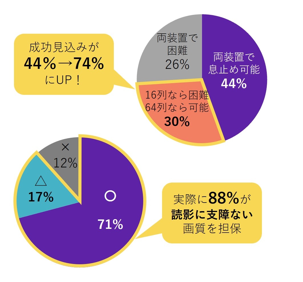 6分間 対話療法 実地医療における対話とフラッシュ ひらめき マイケル・バリント メジカルビュー社｜理学療法士｜Crosslink 理学療法学テキスト