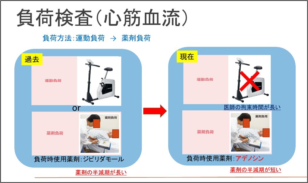 心筋シンチにおける検査件数増加のため行った工夫 ～DPC制度を