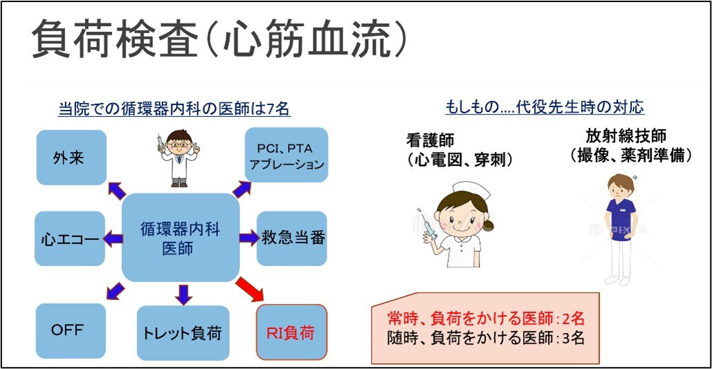 臨床血行動態学_裁断済み 臨床 血行動態学 | 高橋利之 |本 | 通販 | Amazon