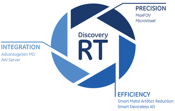 Discovery Rt Ge Healthcare Japan