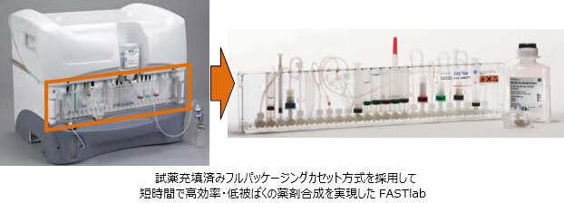 Geヘルスケア ジャパンとnbs Fastlab の販売提携 Ge Healthcare Japan