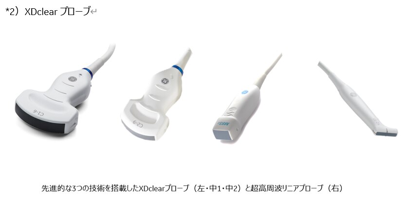 GEヘルスケア・ジャパン 汎用超音波画像診断装置 “LOGIQ Fortis”の販売 
